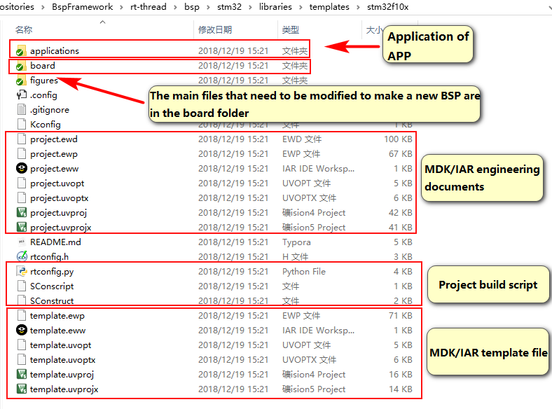 bsp/stm32/docs/figures_en/bsp_template_dir.png