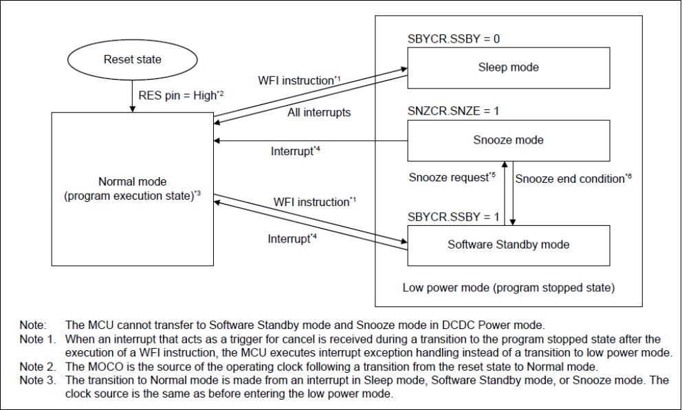 bsp/renesas/ra2l1-cpk/docs/picture/lpm_mode.png