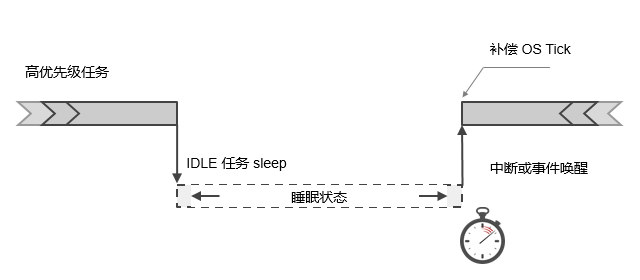 bsp/renesas/ra2l1-cpk/docs/picture/pm_ostick.png