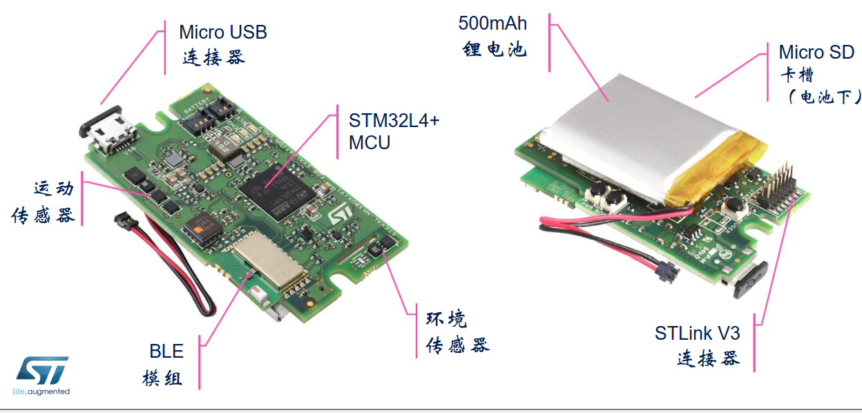 bsp/stm32/stm32l4r9-st-sensortile-box/figures/board.png