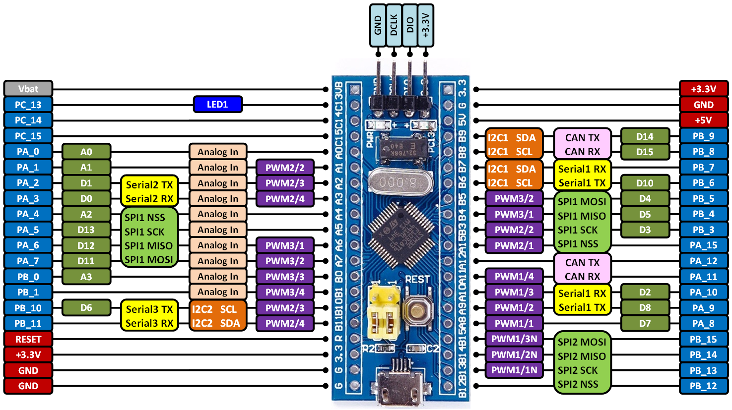 bsp/stm32/stm32f103-blue-pill/figures/Bluepill_pinout.png