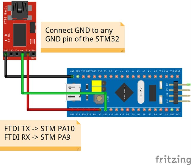 bsp/stm32/stm32f103-blue-pill/figures/connection.jpg