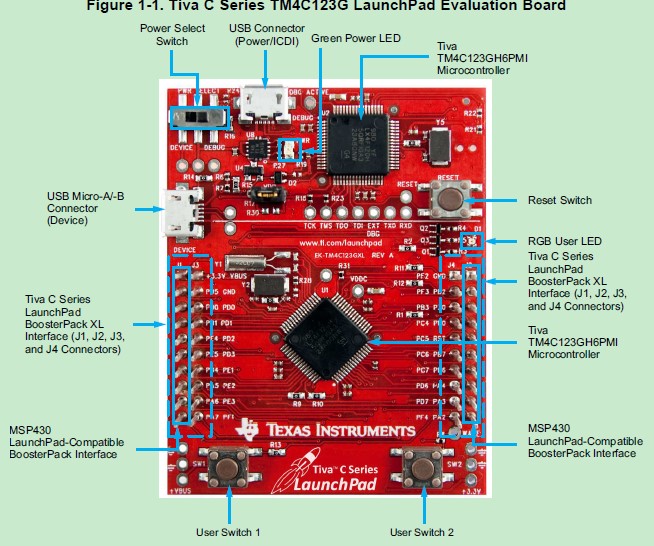 bsp/tm4c123bsp/figures/board.jpg