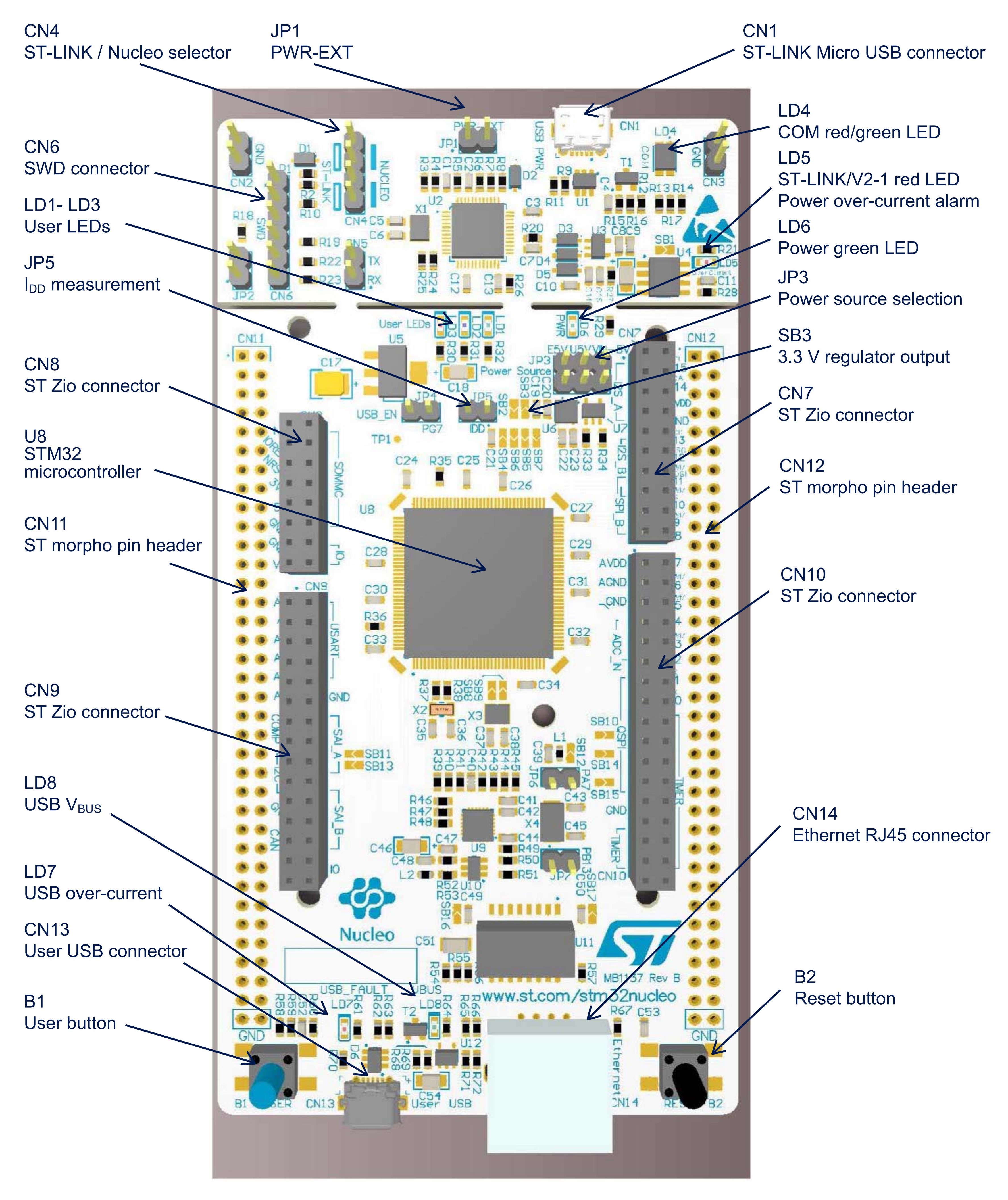 bsp/stm32/docs/figures/nucleo144_layout.jpg