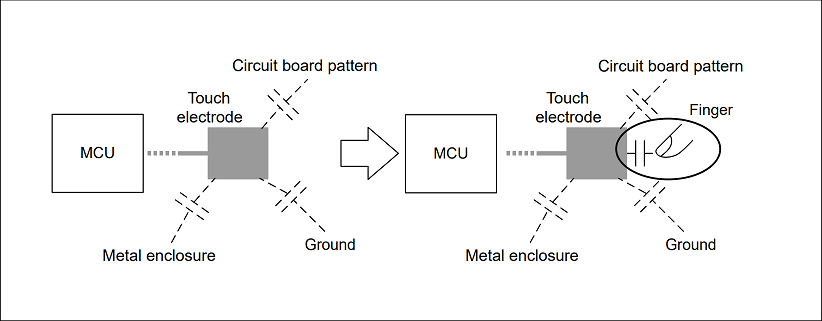 bsp/renesas/ra2l1-cpk/docs/picture/captouch1.png