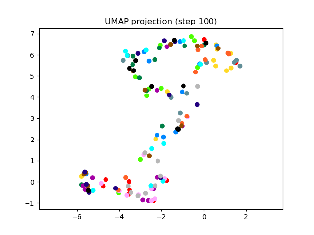 SV2TTS/saved_models/debug_eer2_umap_000100.png