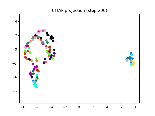 SV2TTS/saved_models/debug_eer2_umap_000200.png