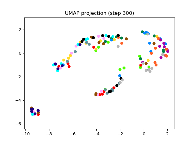 SV2TTS/saved_models/debug_eer2_umap_000300.png