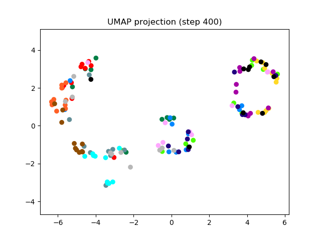 SV2TTS/saved_models/debug_eer2_umap_000400.png