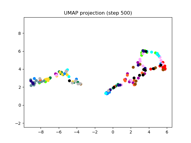 SV2TTS/saved_models/debug_eer2_umap_000500.png