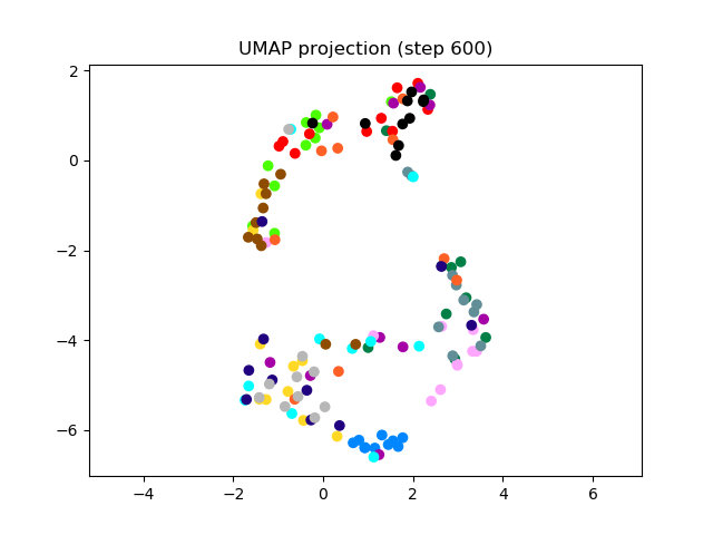 SV2TTS/saved_models/debug_eer2_umap_000600.png