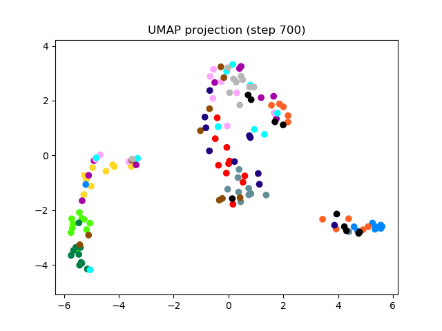 SV2TTS/saved_models/debug_eer2_umap_000700.png