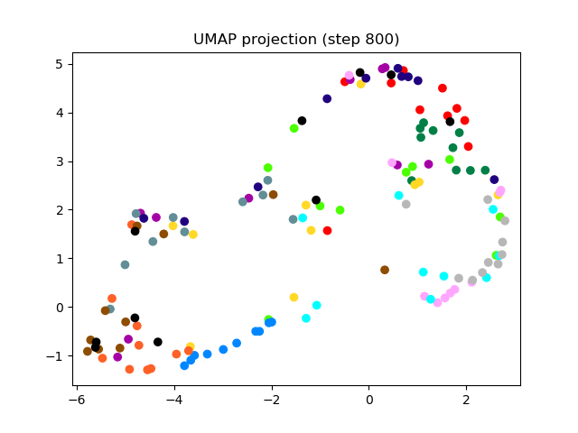 SV2TTS/saved_models/debug_eer2_umap_000800.png