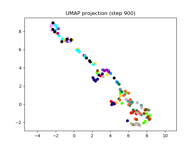 SV2TTS/saved_models/debug_eer2_umap_000900.png