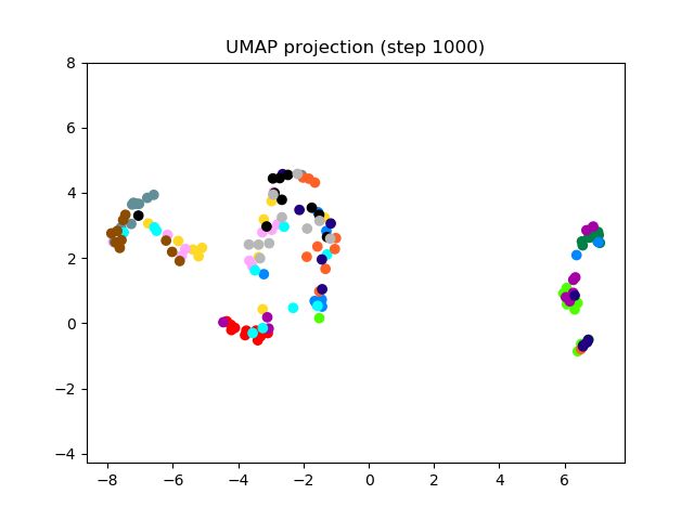 SV2TTS/saved_models/debug_eer2_umap_001000.png