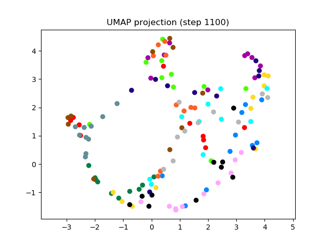 SV2TTS/saved_models/debug_eer2_umap_001100.png