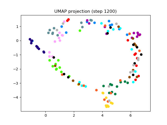 SV2TTS/saved_models/debug_eer2_umap_001200.png