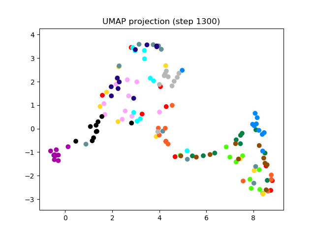 SV2TTS/saved_models/debug_eer2_umap_001300.png