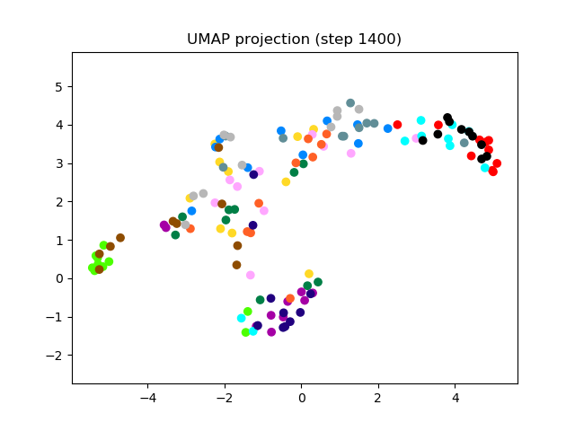 SV2TTS/saved_models/debug_eer2_umap_001400.png