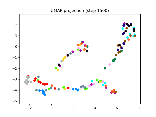 SV2TTS/saved_models/debug_eer2_umap_001500.png