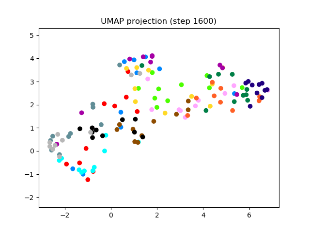 SV2TTS/saved_models/debug_eer2_umap_001600.png