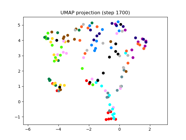 SV2TTS/saved_models/debug_eer2_umap_001700.png