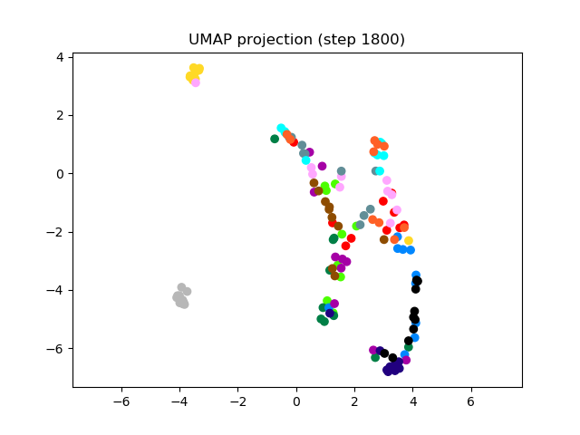 SV2TTS/saved_models/debug_eer2_umap_001800.png