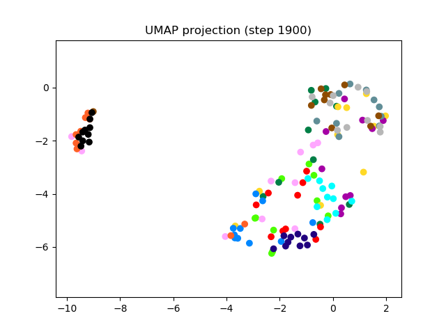 SV2TTS/saved_models/debug_eer2_umap_001900.png