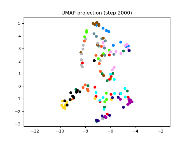 SV2TTS/saved_models/debug_eer2_umap_002000.png