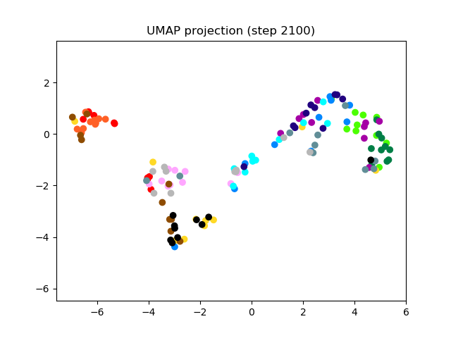 SV2TTS/saved_models/debug_eer2_umap_002100.png