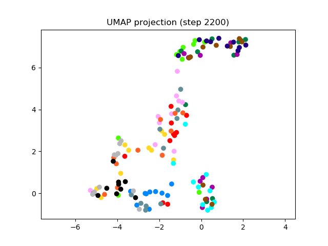 SV2TTS/saved_models/debug_eer2_umap_002200.png