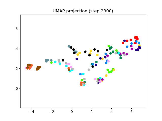 SV2TTS/saved_models/debug_eer2_umap_002300.png