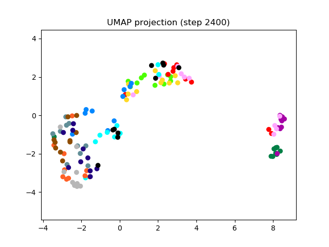 SV2TTS/saved_models/debug_eer2_umap_002400.png