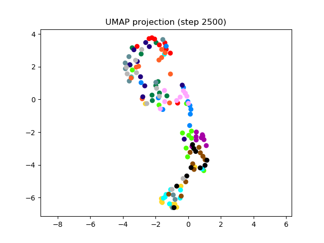 SV2TTS/saved_models/debug_eer2_umap_002500.png