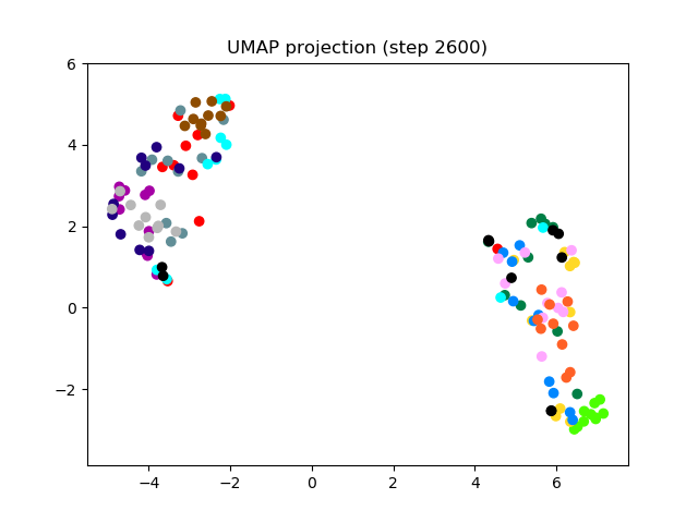 SV2TTS/saved_models/debug_eer2_umap_002600.png