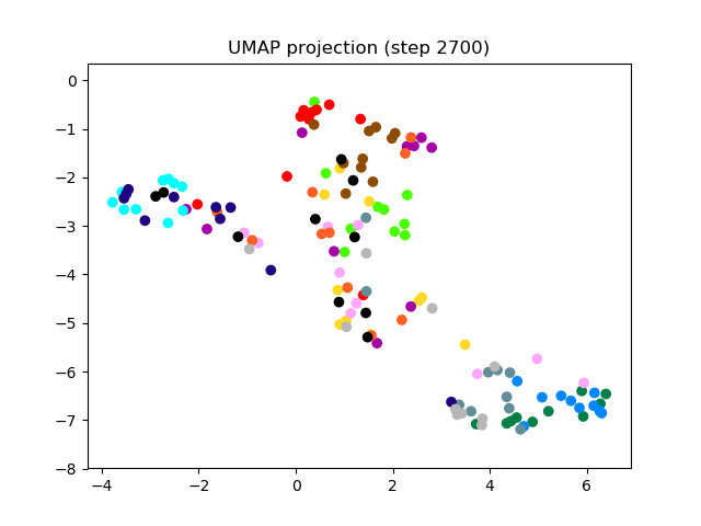 SV2TTS/saved_models/debug_eer2_umap_002700.png