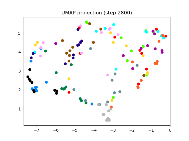 SV2TTS/saved_models/debug_eer2_umap_002800.png