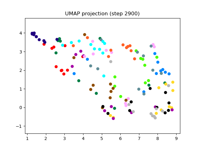 SV2TTS/saved_models/debug_eer2_umap_002900.png