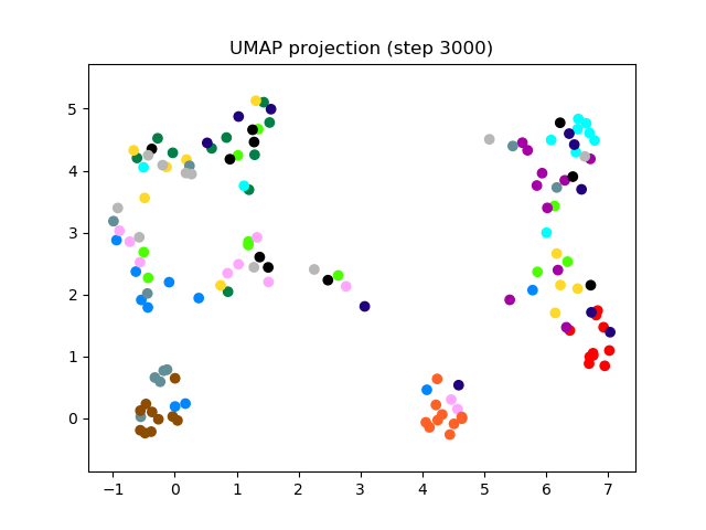 SV2TTS/saved_models/debug_eer2_umap_003000.png