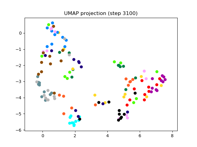 SV2TTS/saved_models/debug_eer2_umap_003100.png