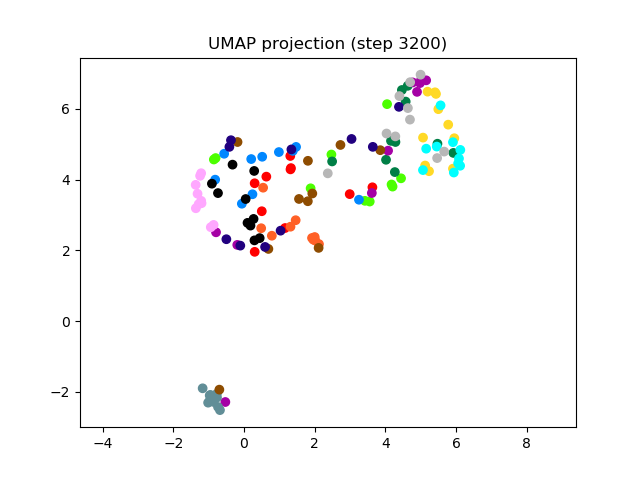 SV2TTS/saved_models/debug_eer2_umap_003200.png