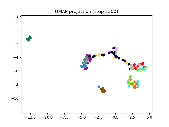 SV2TTS/saved_models/debug_eer2_umap_003300.png