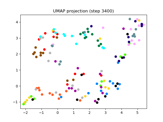 SV2TTS/saved_models/debug_eer2_umap_003400.png