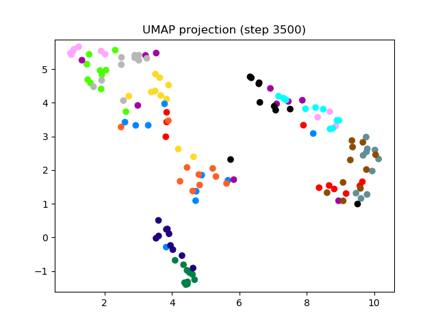 SV2TTS/saved_models/debug_eer2_umap_003500.png