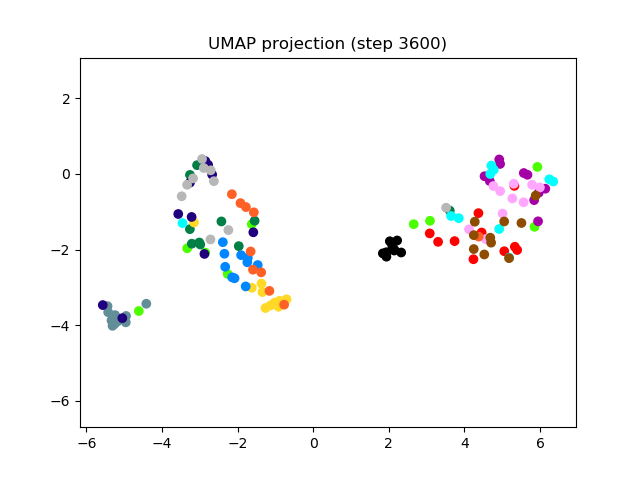 SV2TTS/saved_models/debug_eer2_umap_003600.png