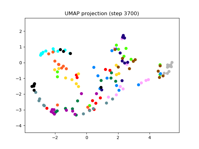 SV2TTS/saved_models/debug_eer2_umap_003700.png