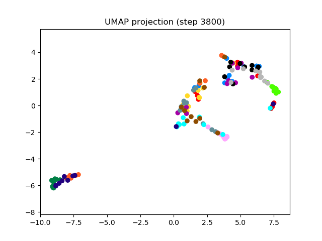 SV2TTS/saved_models/debug_eer2_umap_003800.png