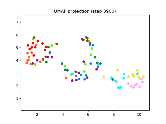 SV2TTS/saved_models/debug_eer2_umap_003900.png