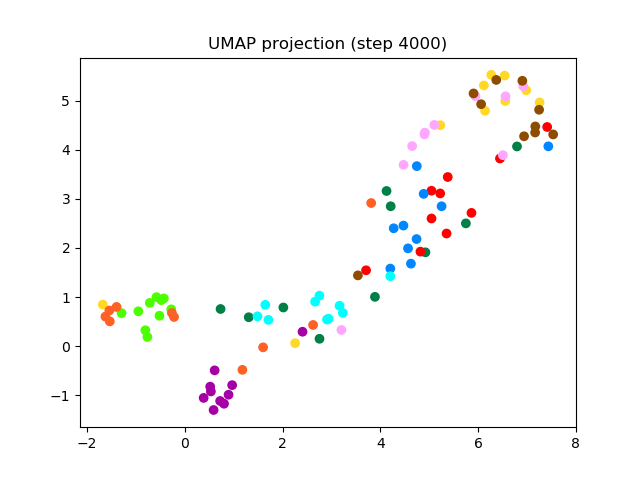 SV2TTS/saved_models/debug_eer2_umap_004000.png