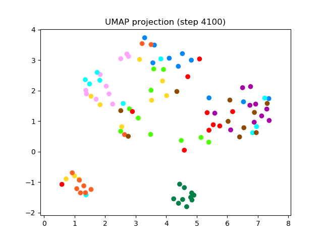 SV2TTS/saved_models/debug_eer2_umap_004100.png